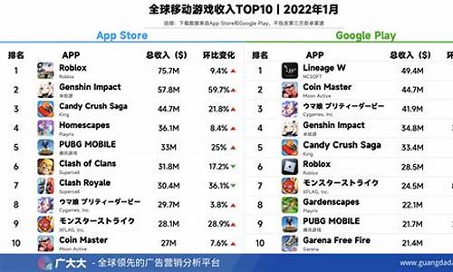 手机游戏排行榜2023排行榜最新破解版_手机版游戏破解版好玩的大全