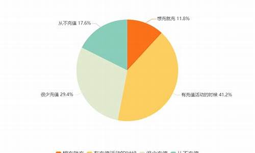 成年人游戏充值为什么不能退款_成年充值不能充钱