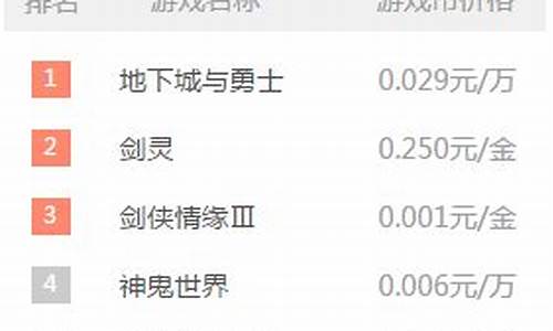 游戏交易金额排行榜_游戏交易金额排行榜最新