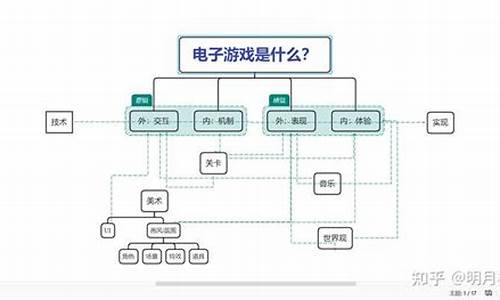 如何开发一款游戏_如何开发一款游戏app